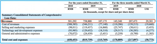 4900万用户年入7.59亿:社交软件Blued是如何炼成的